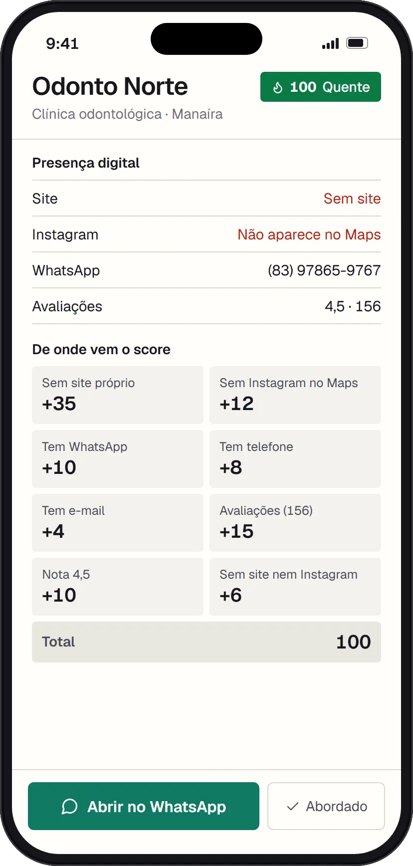 Ficha da Odonto Norte no celular: selo 100 Quente, presença digital (sem site, Instagram não aparece no Maps, WhatsApp, nota 4,5 com 156 avaliações) e o bloco De onde vem o score.
